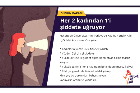 GÜNÜN RAKAMI: Her 2 kadından 1’i şiddete uğruyor