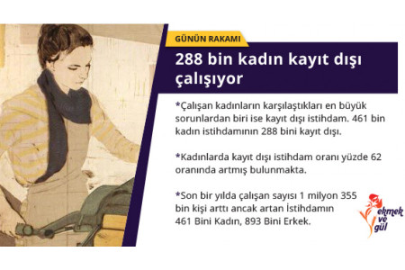 GÜNÜN RAKAMI: En az 288 bin kadın kayıt dışı çalışıyor