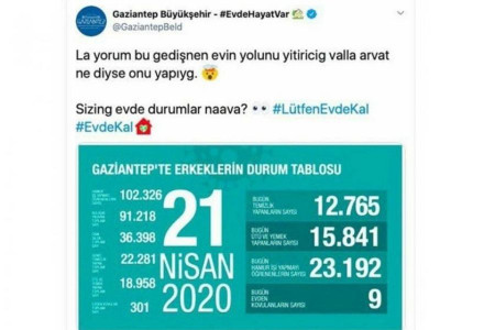 GÜNÜN CİNSİYETÇİSİ: Gaziantep Büyükşehir Belediyesi