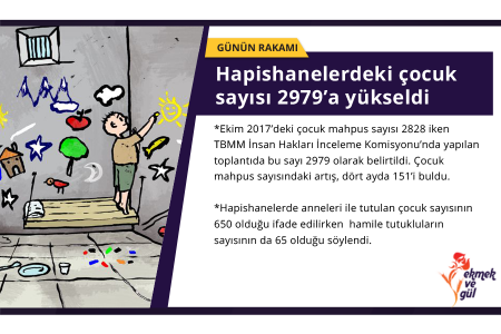 GÜNÜN RAKAMI: Hapishanelerdeki çocuk sayısı 2979’a yükseldi