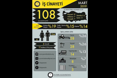 İSİG: Kadın iş cinayetleri en fazla tarım ve sağlık iş kollarında yaşanıyor