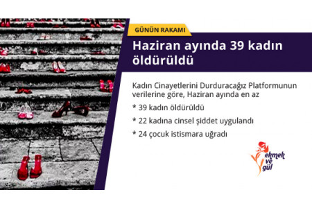 GÜNÜN RAKAMI: Haziran ayında 39 kadın öldürüldü