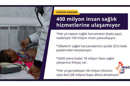 GÜNÜN RAKAMI: 400 milyon insan sağlık hizmetlerinden mahrum