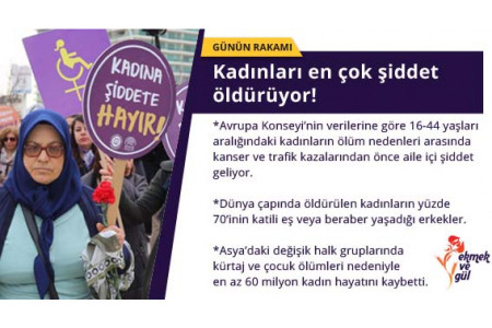 GÜNÜN RAKAMI: Kadınları en çok şiddet öldürüyor