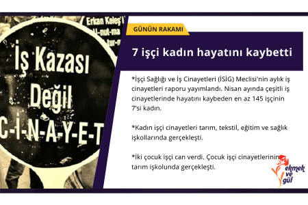 GÜNÜN RAKAMI: Nisan ayında 7 işçi kadın hayatını kaybetti