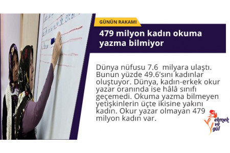 GÜNÜN RAKAMI: 479 milyon kadın okuma yazma bilmiyor