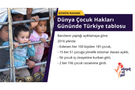 GÜNÜN RAKAMI: Türkiye'de çocuk hakları tablosu