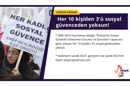 GÜNÜN RAKAMI: Türkiye’de her 10 kişiden 3’ü sosyal güvenceden yoksun