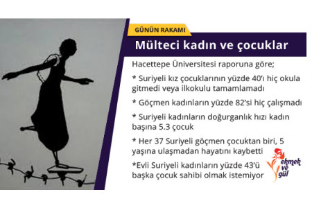 GÜNÜN RAKAMI: Suriyeli mülteci çocuklar 5 yaşına ulaşamadan ölüyor