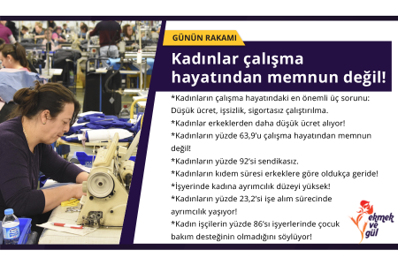 GÜNÜN RAKAMI: Kadınların yüzde  63.9’u çalışma hayatından memnun değil!