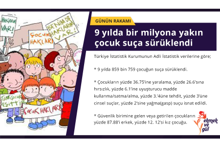 GÜNÜN RAKAMI: 9 yılda bir milyona yakın çocuk suça sürüklendi