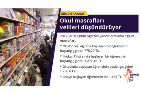 GÜNÜN RAKAMI: Okul masrafları cepleri yakıyor!