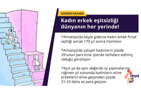 GÜNÜN RAKAMI: Kadın erkek eşitsizliği dünyanın her yerinde!