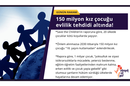 GÜNÜN RAKAMI: 150 milyon kız çocuğu 18 yaşına gelmeden evlendirilecek