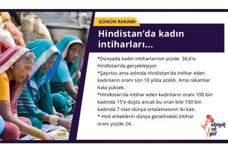 GÜNÜN RAKAMI: Hindistan’da kadın intiharları...