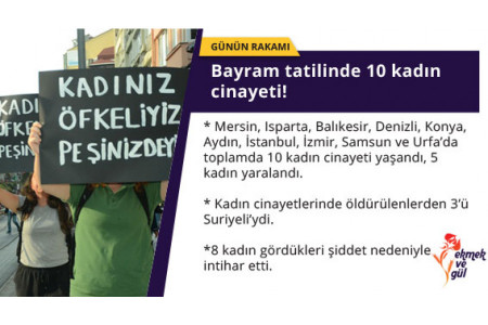 GÜNÜN RAKAMI: Bayram tatilinde 10 kadın cinayeti!