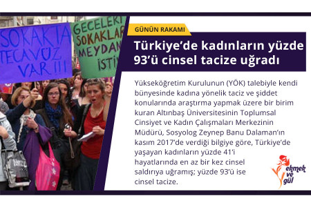 GÜNÜN RAKAMI: Türkiye’de kadınların yüzde 93’ü cinsel tacize uğradı