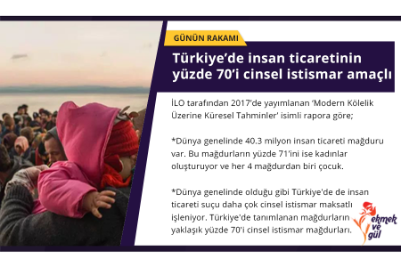 GÜNÜN RAKAMI: Türkiye’de insan ticaretinin yüzde 70’i cinsel istismar amaçlı