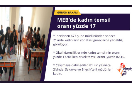 GÜNÜN RAKAMI: MEB’de kadın temsil oranı yüzde 17