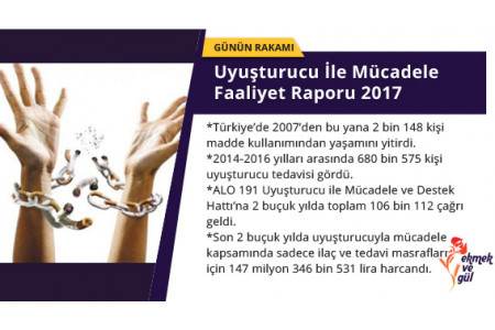 GÜNÜN RAKAMI: 2017’de uyuşturucu ile mücadelede rakamlar