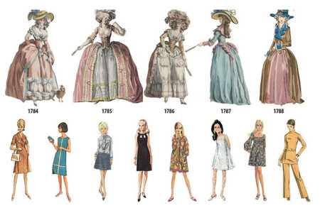 GÜNÜN İLLÜSTRASYONLARI: Kadın modasının tarihi